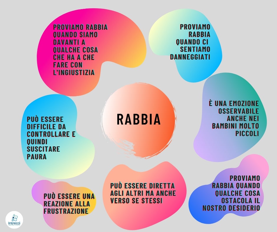 Rabbia