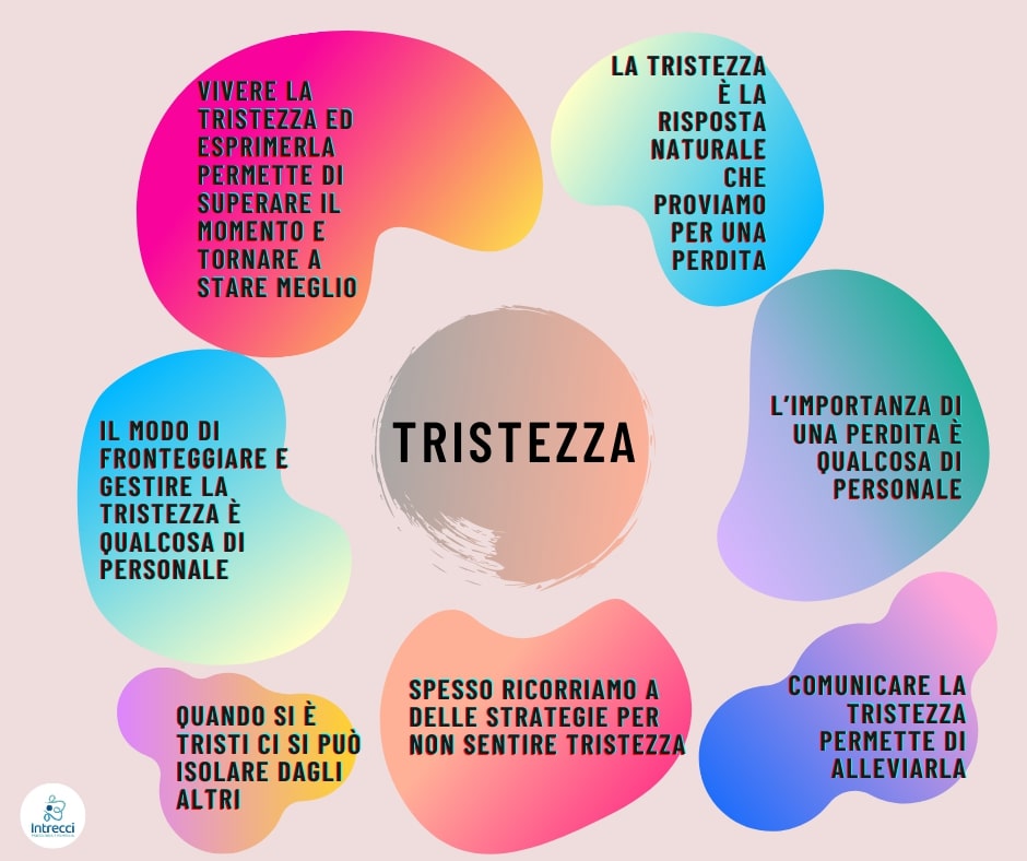 tristezza