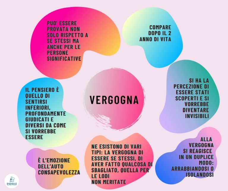 Vergogna